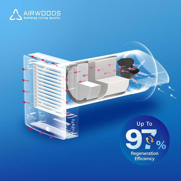 Smart Home Ventilation System - Modern wandgemonteerd ventilatiesysteem zonder afvoerkanalen met