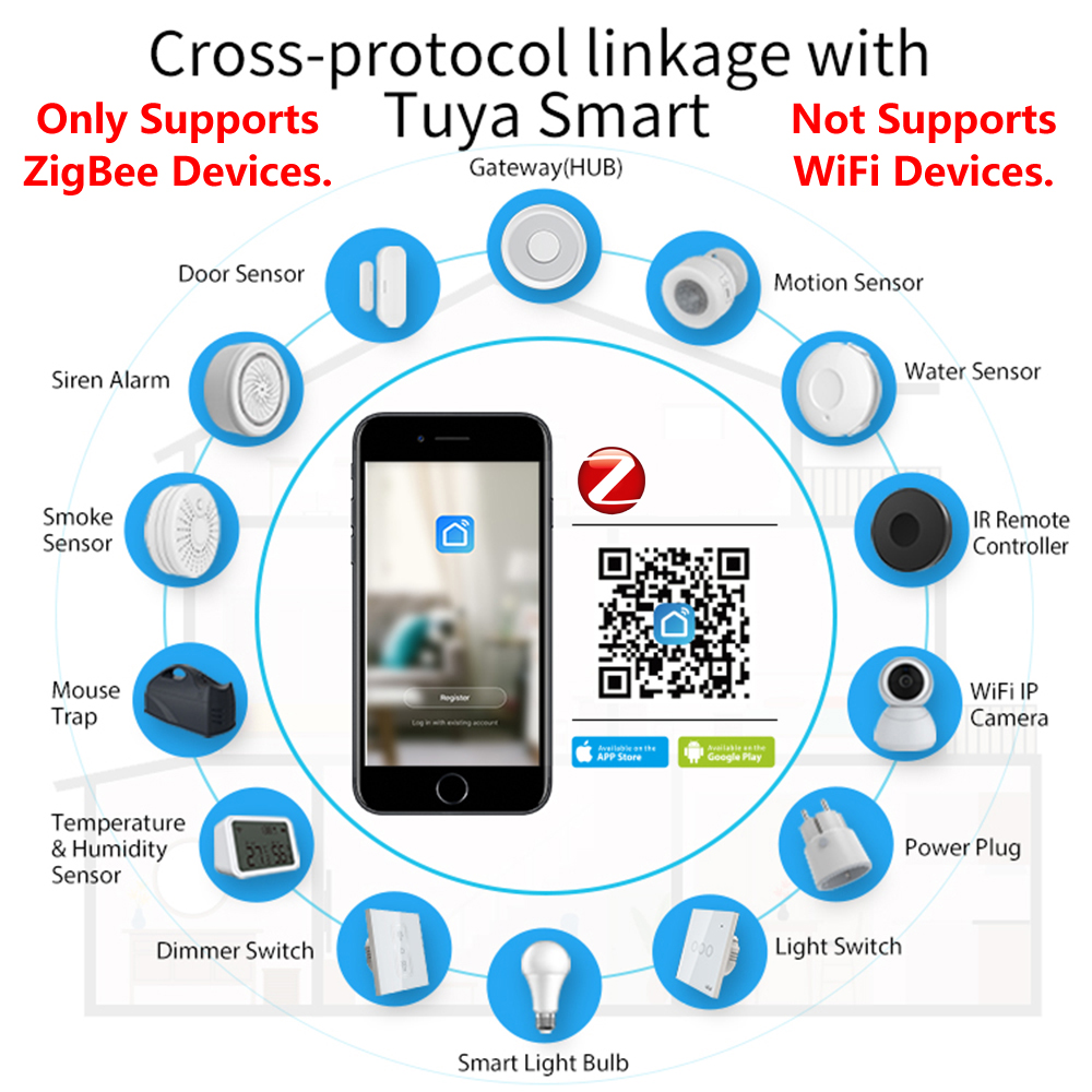 Homekit Zigbee Gateway Hub Sma - Smart Home Hub Ikea recensie en prijs