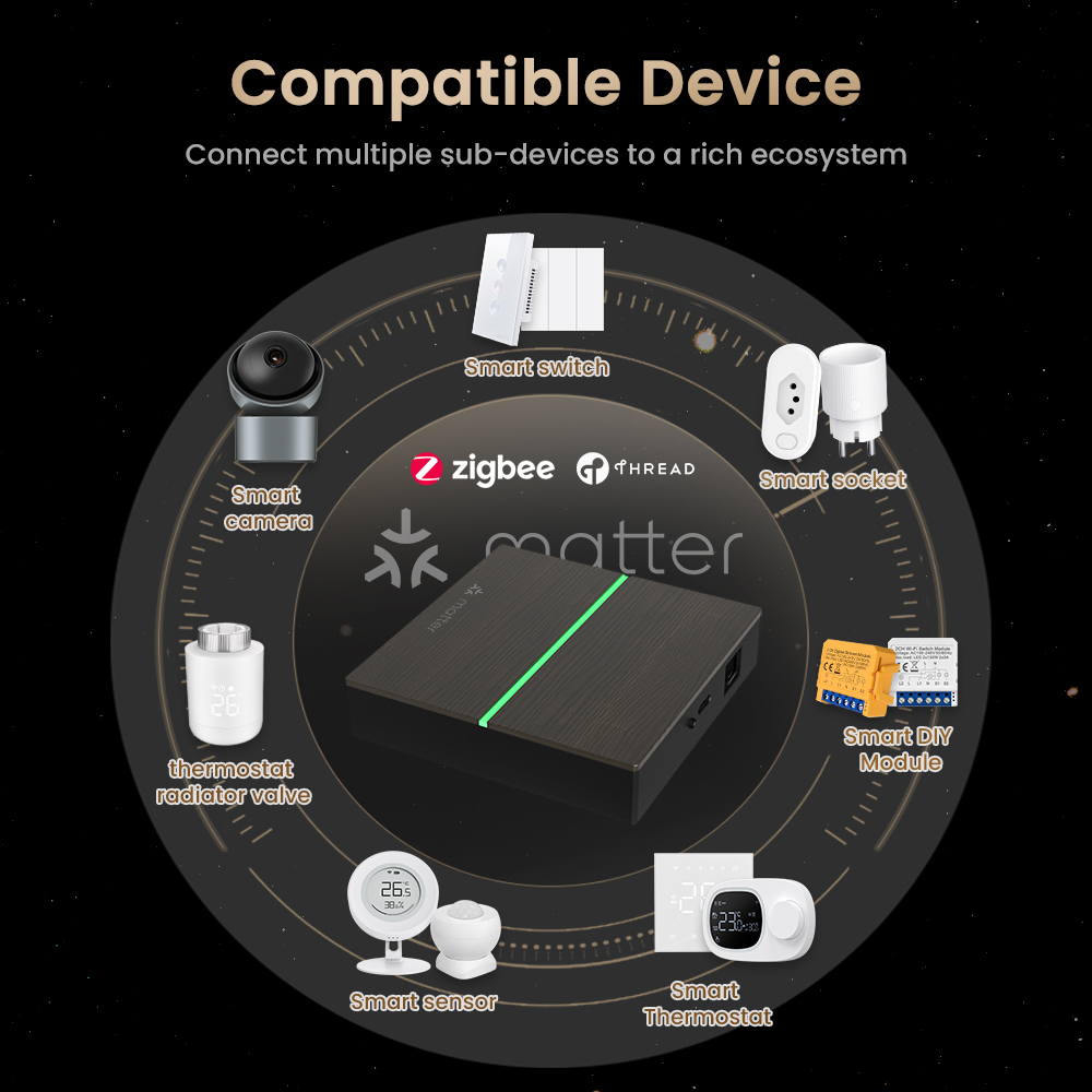 AVATTO Matter Smart Wired Gate - Smart Home Hub Ikea recensie en prijs