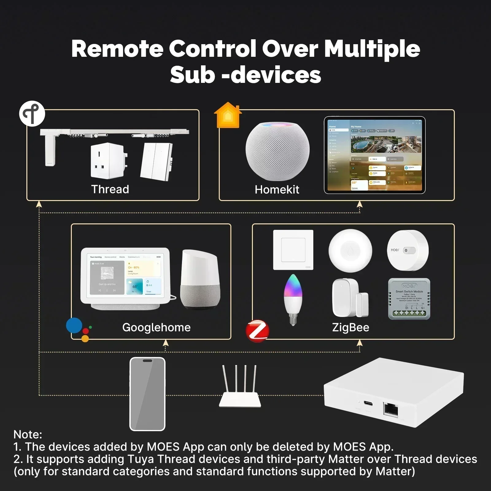 MOES Tuya Zigbee Matter Thread - Smart Home Hub Ikea recensie en prijs