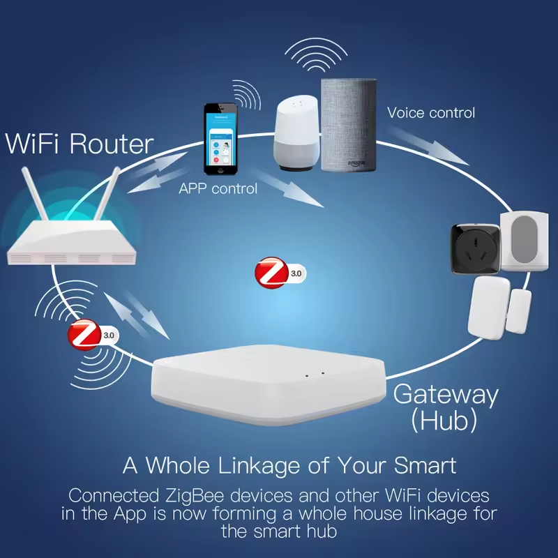 Moes Tuya ZigBee 3.0 Smart Gat - Smart Home Hub Ikea recensie en prijs