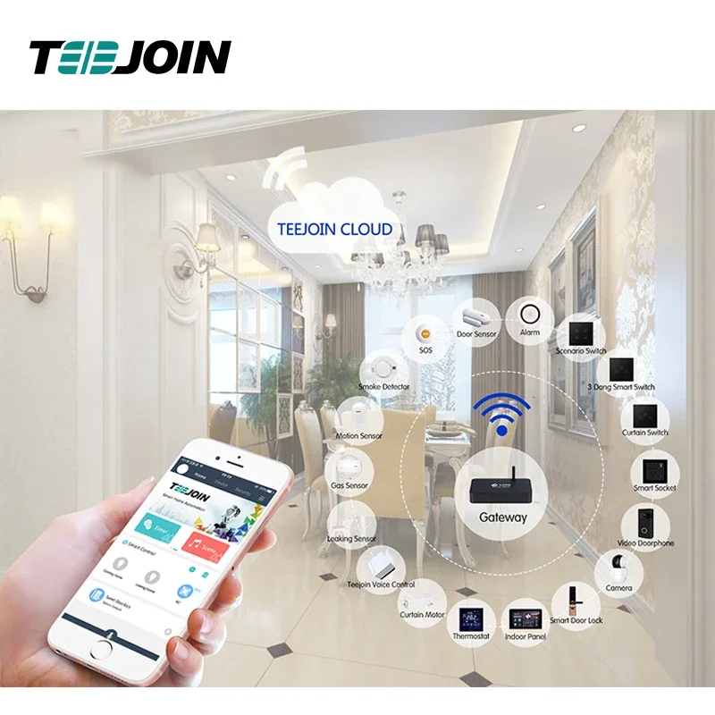 KNX EIB Smart home beveiliging - Smart Home Knx recensie en prijs
