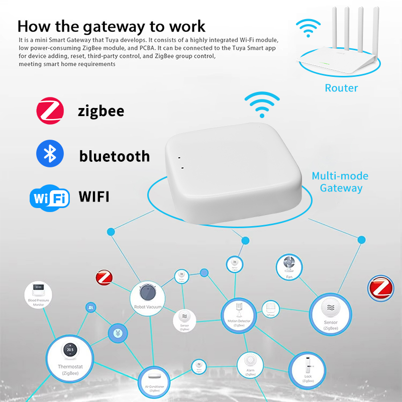 YFK Zigbee Gateway Hub Tuya Sm - Smart Home Hub Ikea recensie en prijs