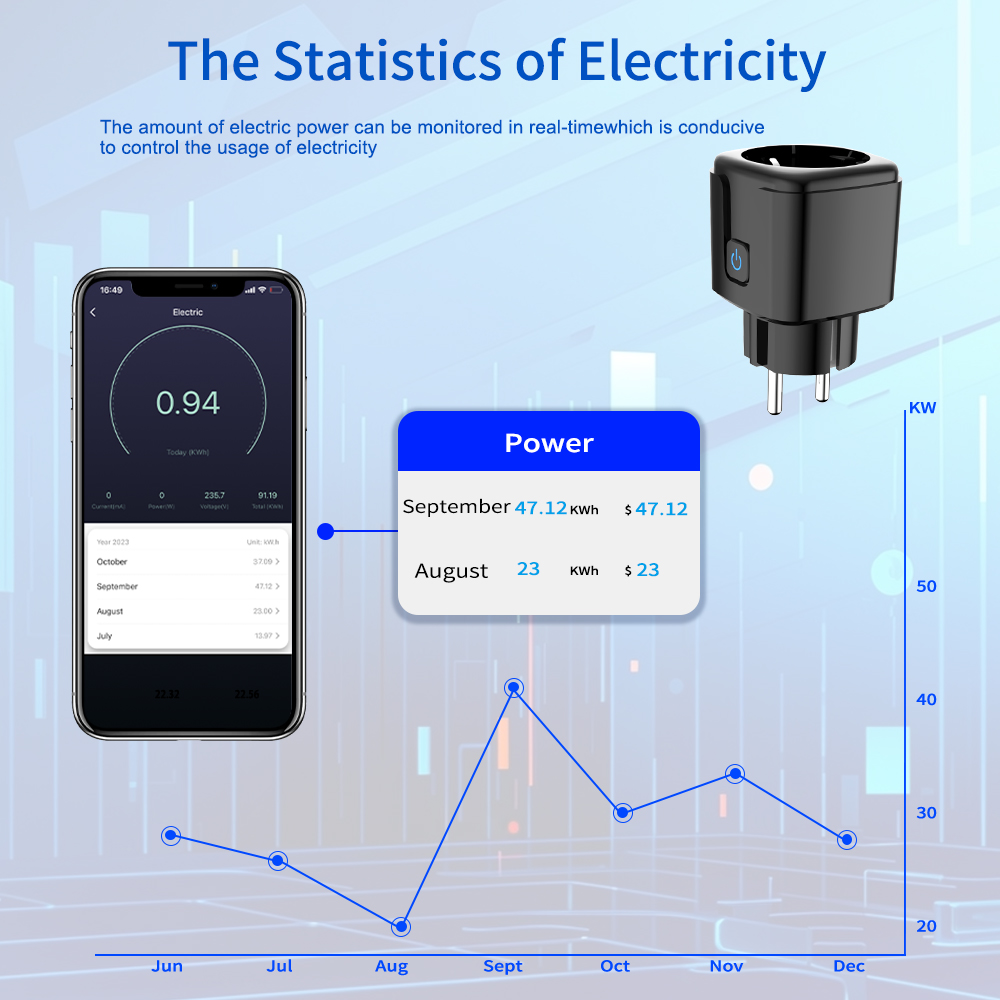 Tuya Smart Socket WiFi-afstand - Smart Energy Monitor recensie en prijs
