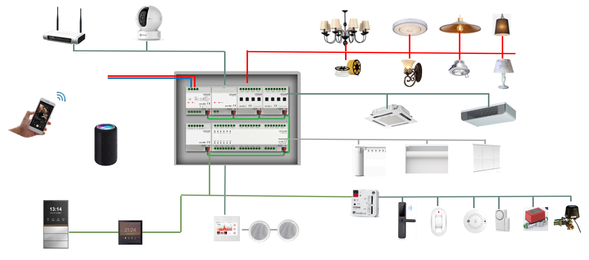 Ingebed 1-kanaals 200W dimmer  - Smart Home Knx recensie en prijs