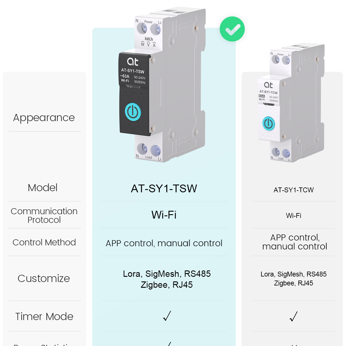 Tuya WiFi Stroomonderbreker Sm - Smart Energy Monitor recensie en prijs