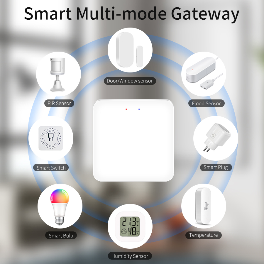 Tuya Smart Multi Mode Gateway  - Smart Home Hub Ikea recensie en prijs