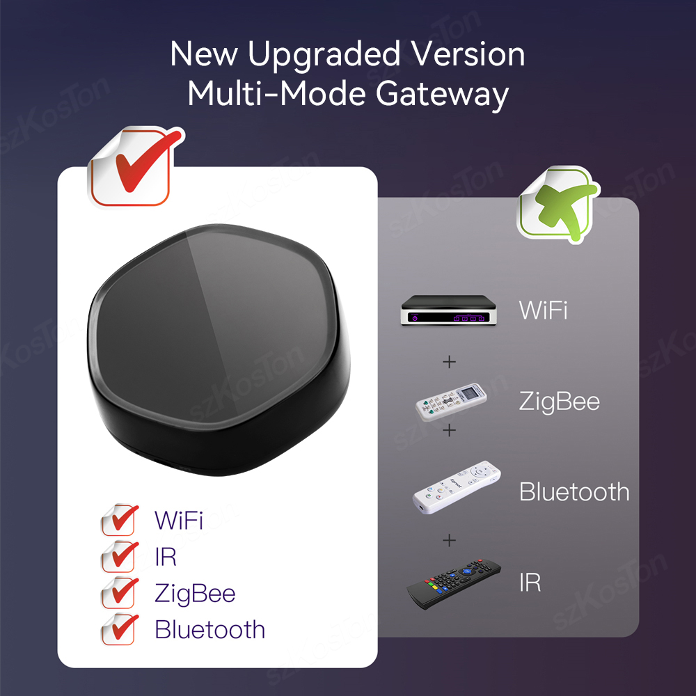 Tuya Smart Home Multimode Gate - Smart Home Setup recensie en prijs