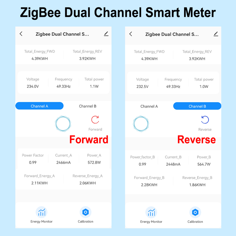 Slimme ZigBee-energiemeter Bid - Smart Energy Monitor recensie en prijs