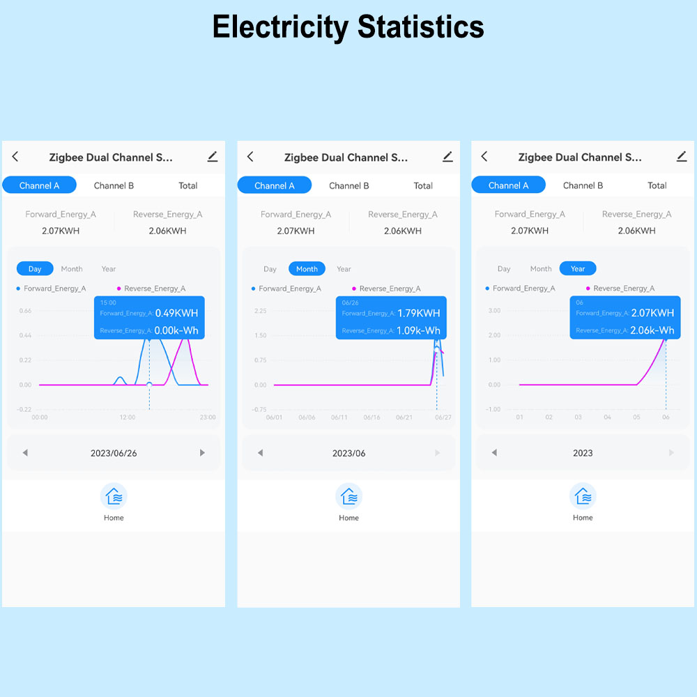 Slimme ZigBee-energiemeter Bid - Smart Energy Monitor recensie en prijs